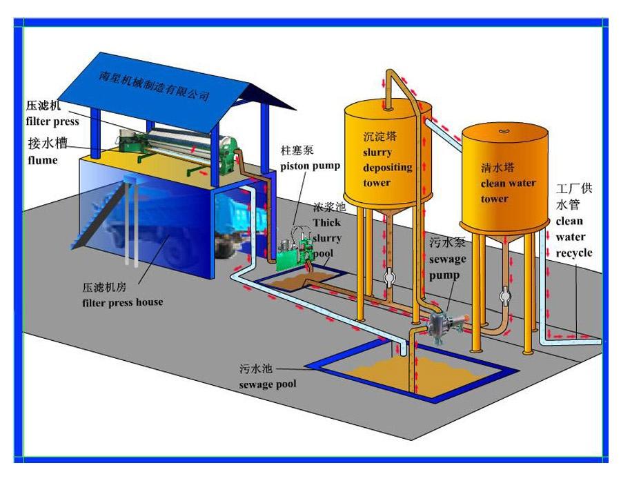 Hệ thống lọc nước thải công nghiệp