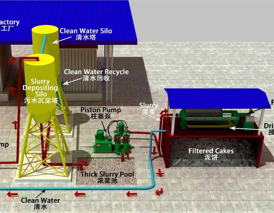 Hệ thống xử lý nước thải thành phố